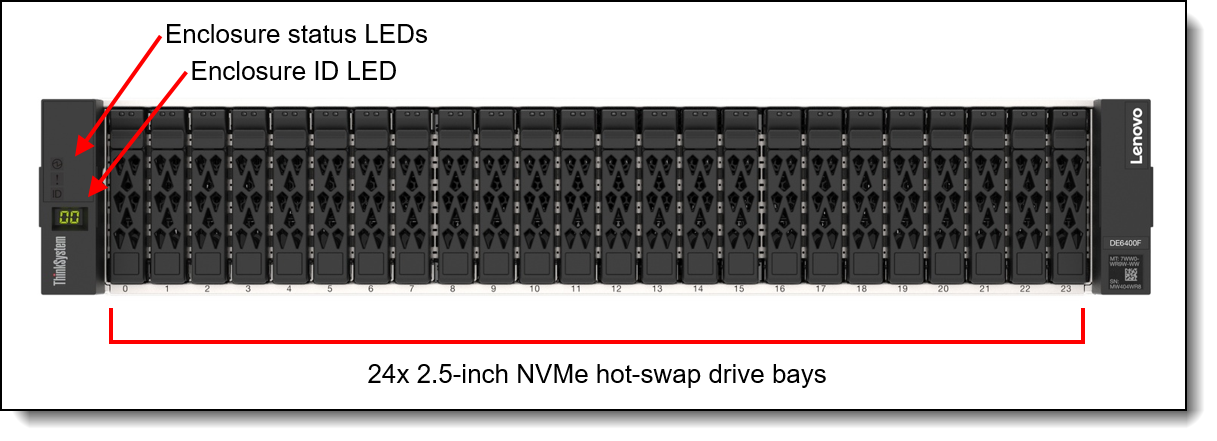 Lenovo ThinkSystem DE6400F and DE6400H Storage Arrays Product